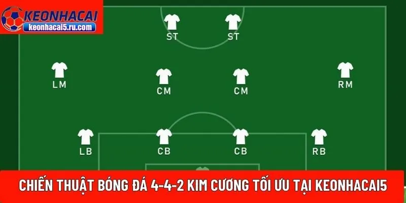 chiến thuật bóng đá 4-4-2 kim cương