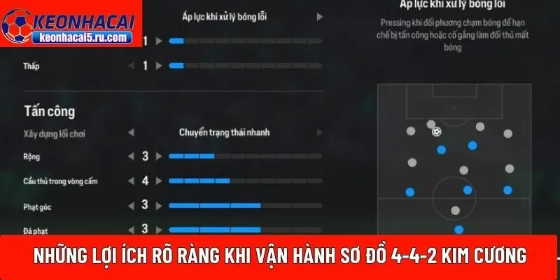 sơ đồ 4-4-2 kim cương